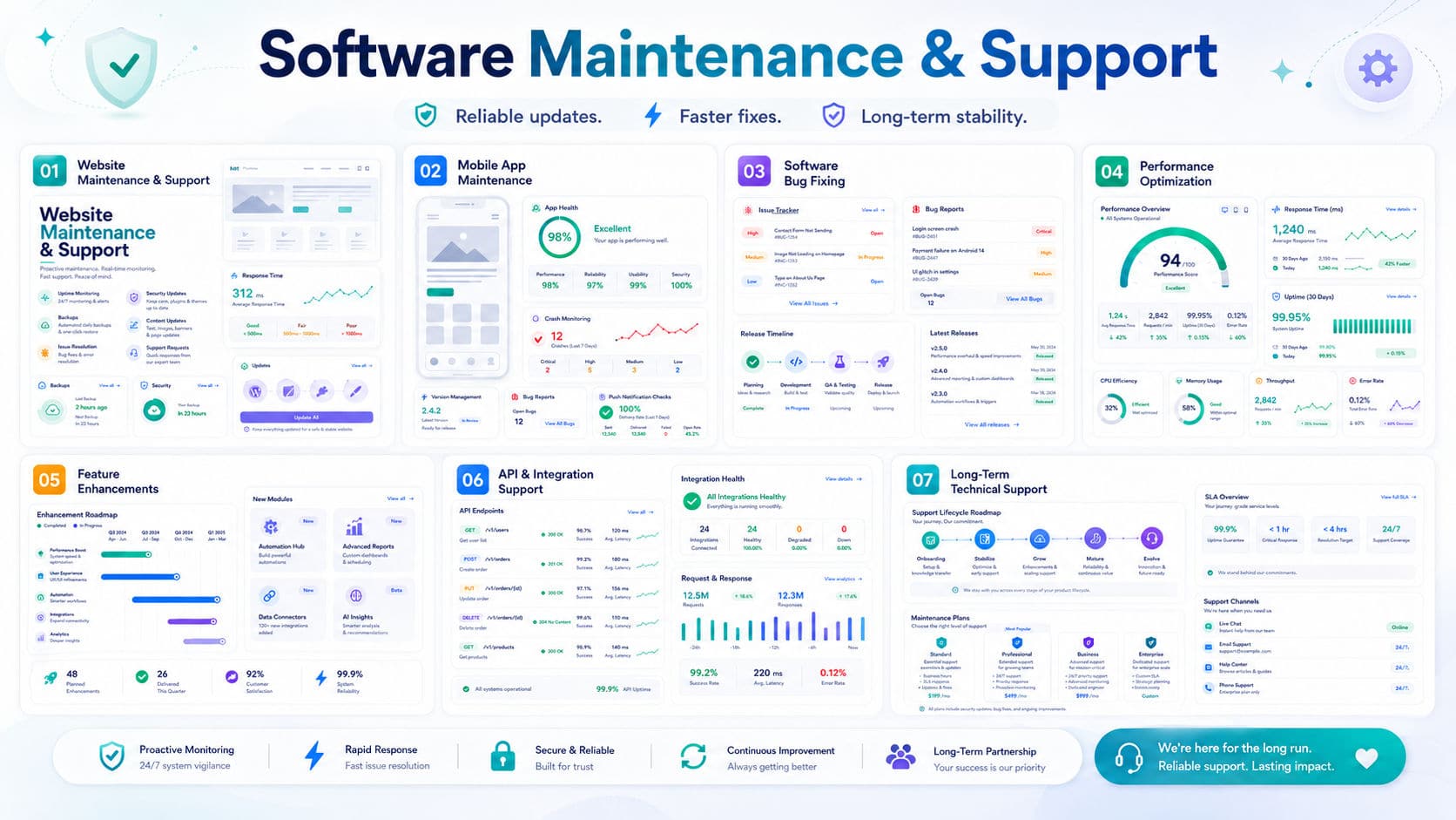 Software Maintenance & Support