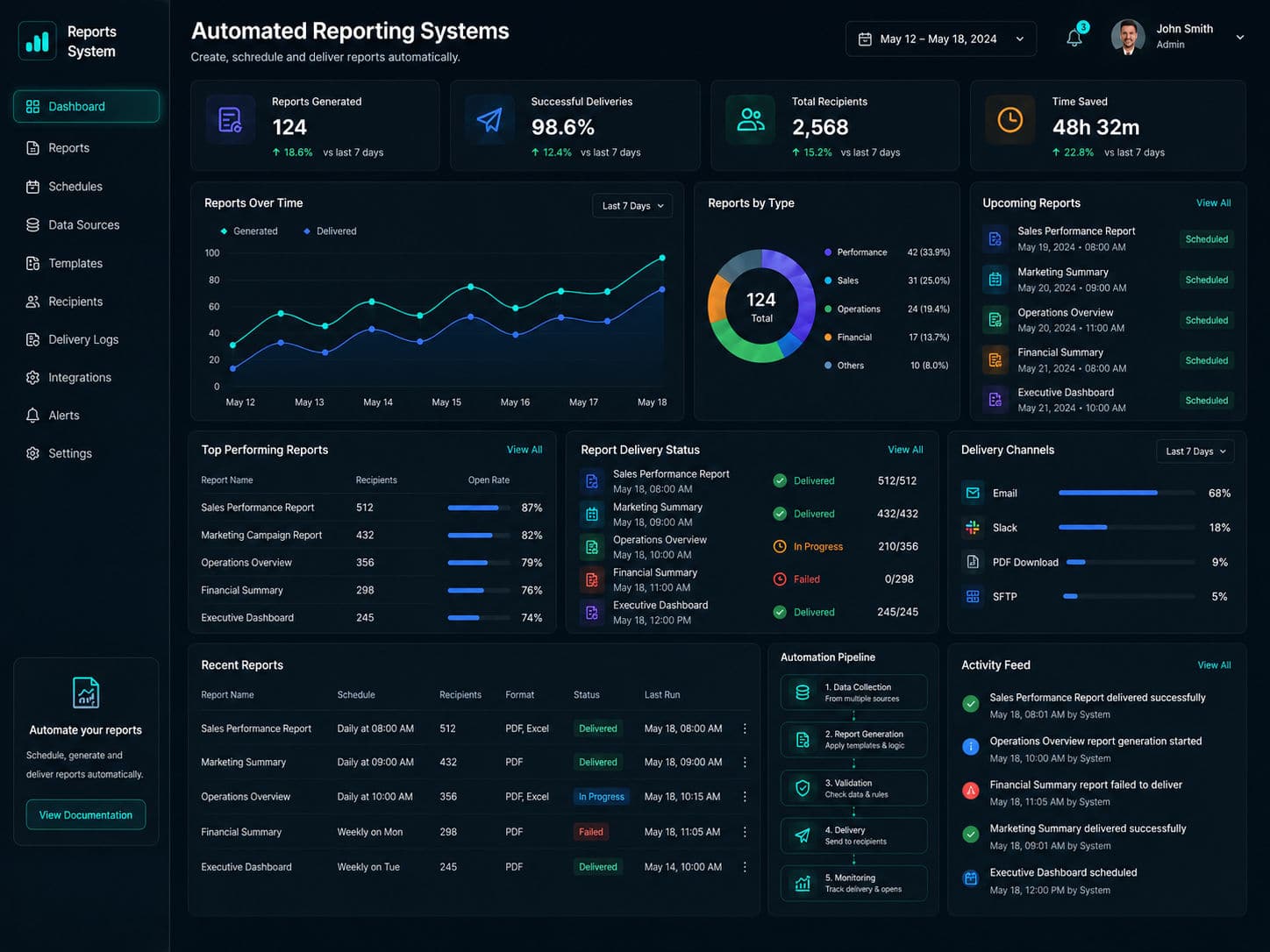 Automated Reporting Systems