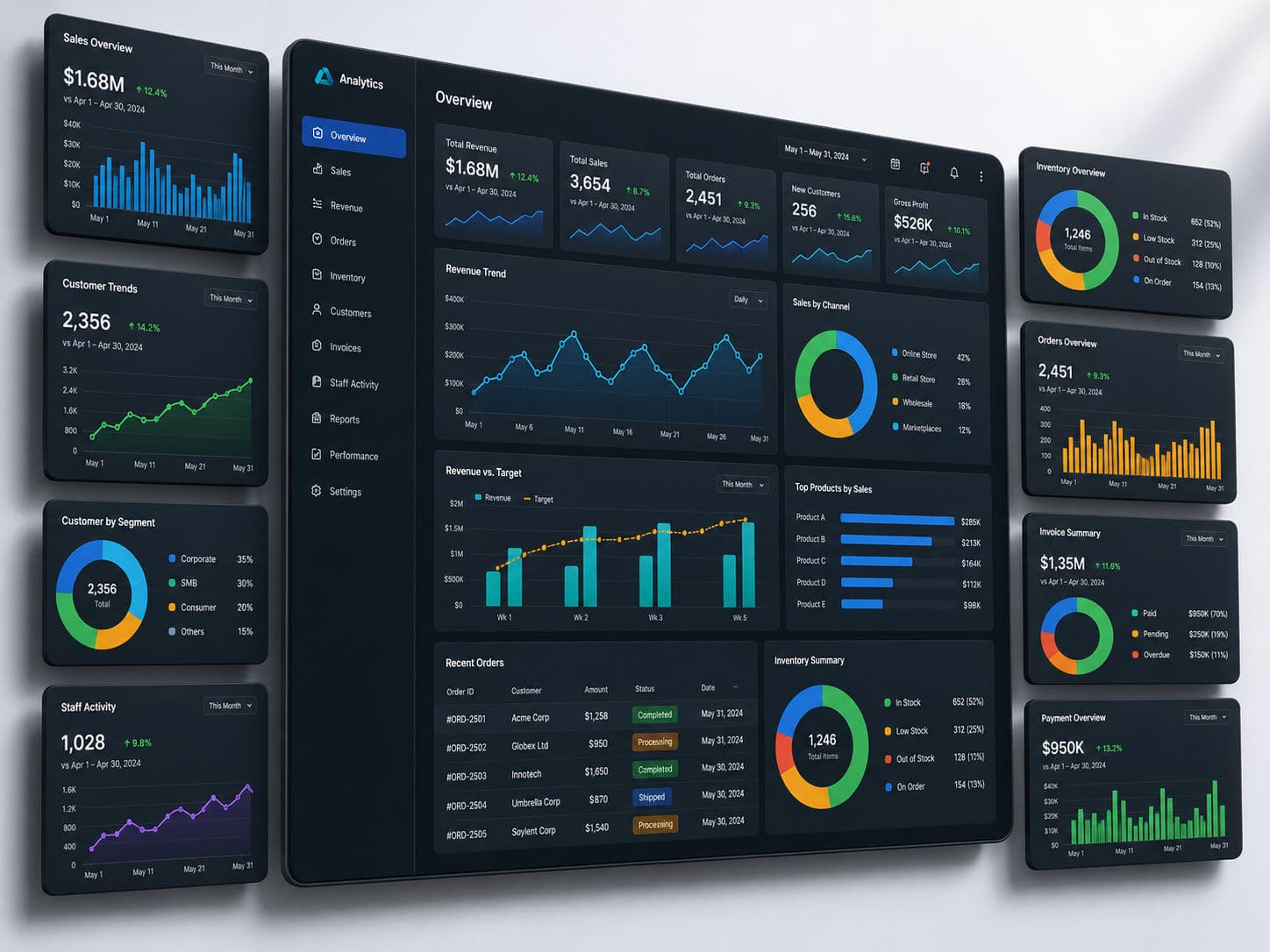 CRM & ERP Reporting Dashboards