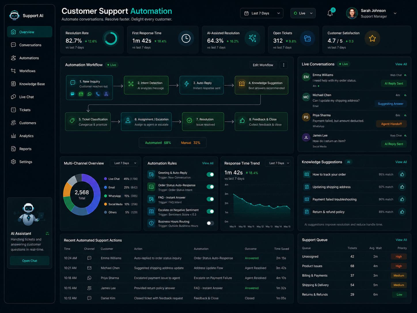 Customer Support Automation