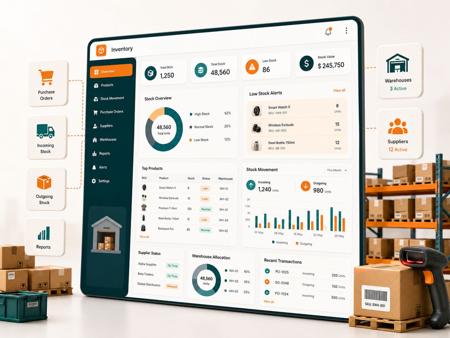 Inventory & Stock Management