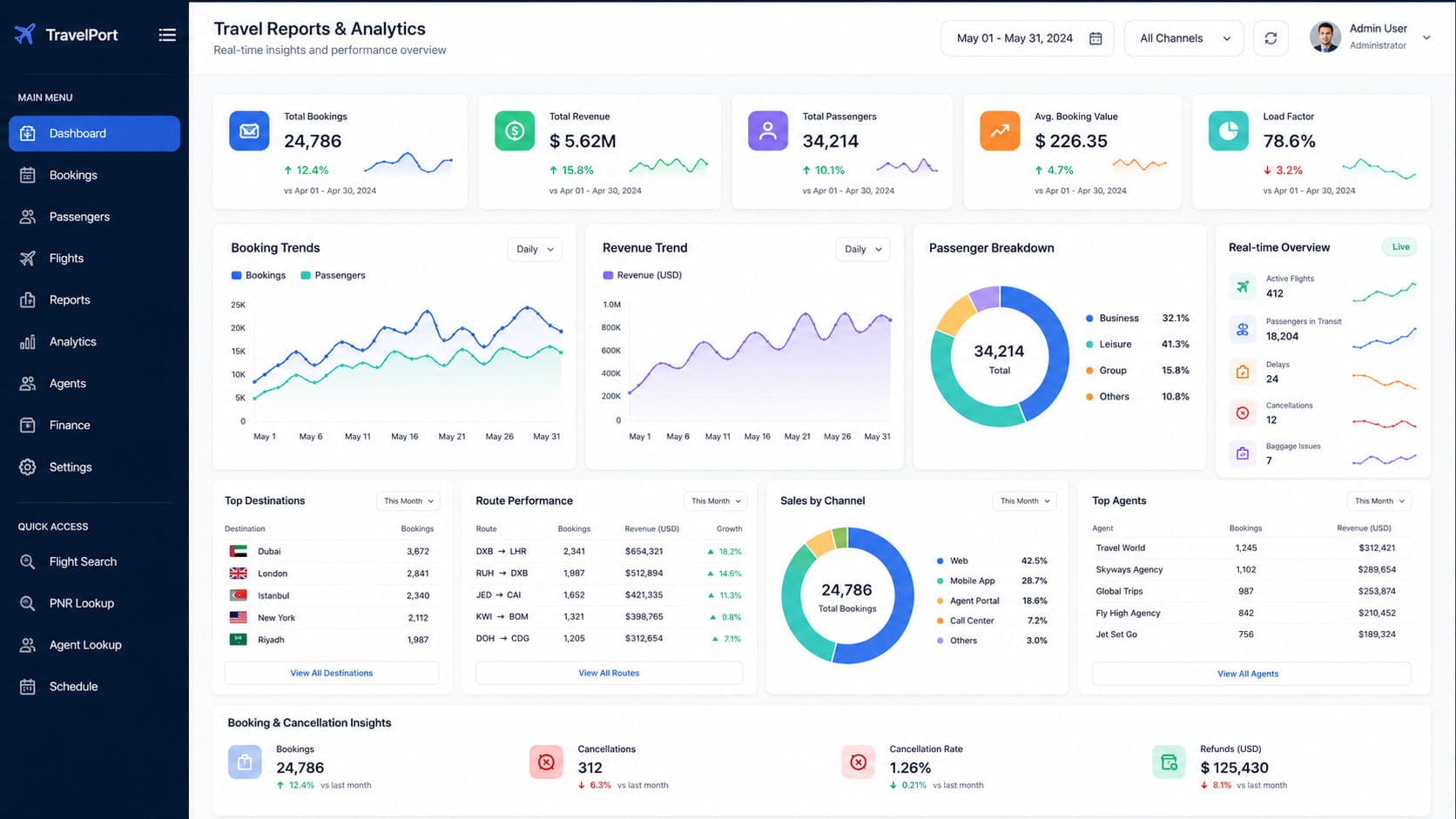 Travel Reporting & Analytics