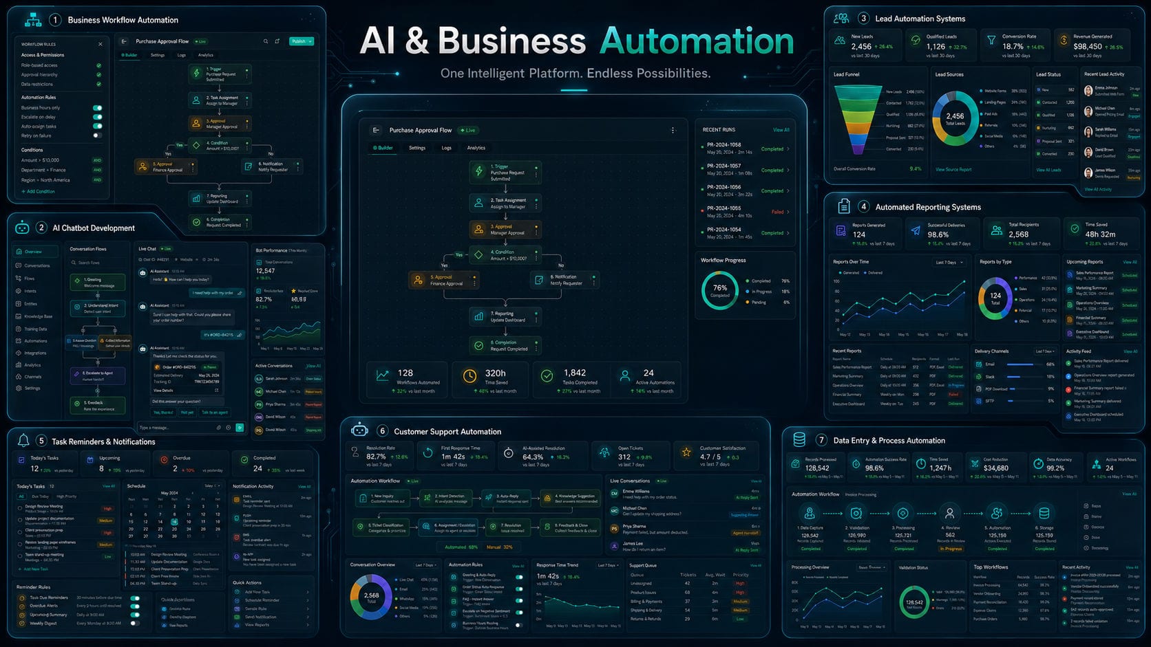 AI & Business Automation