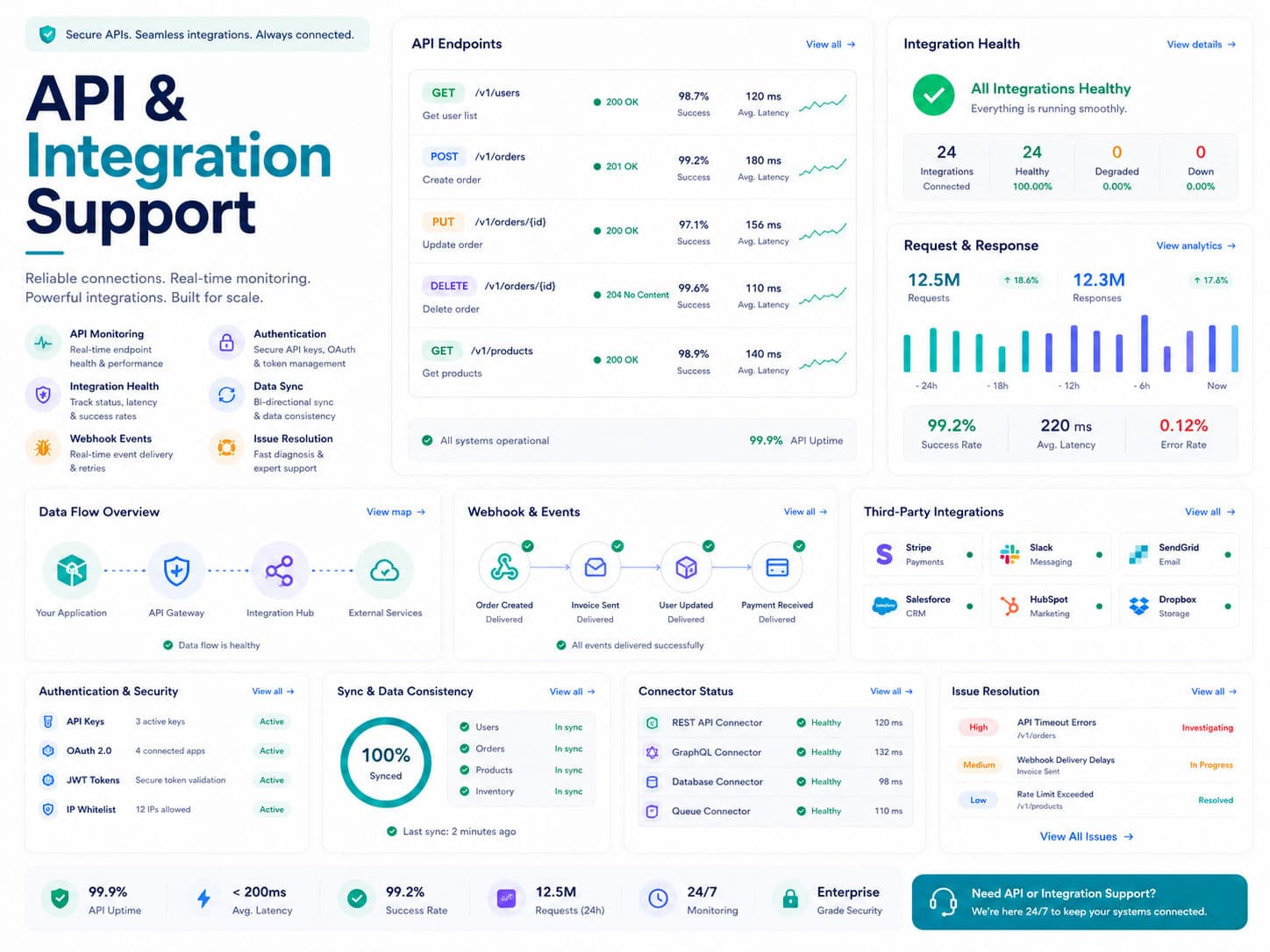 API & Integration Support
