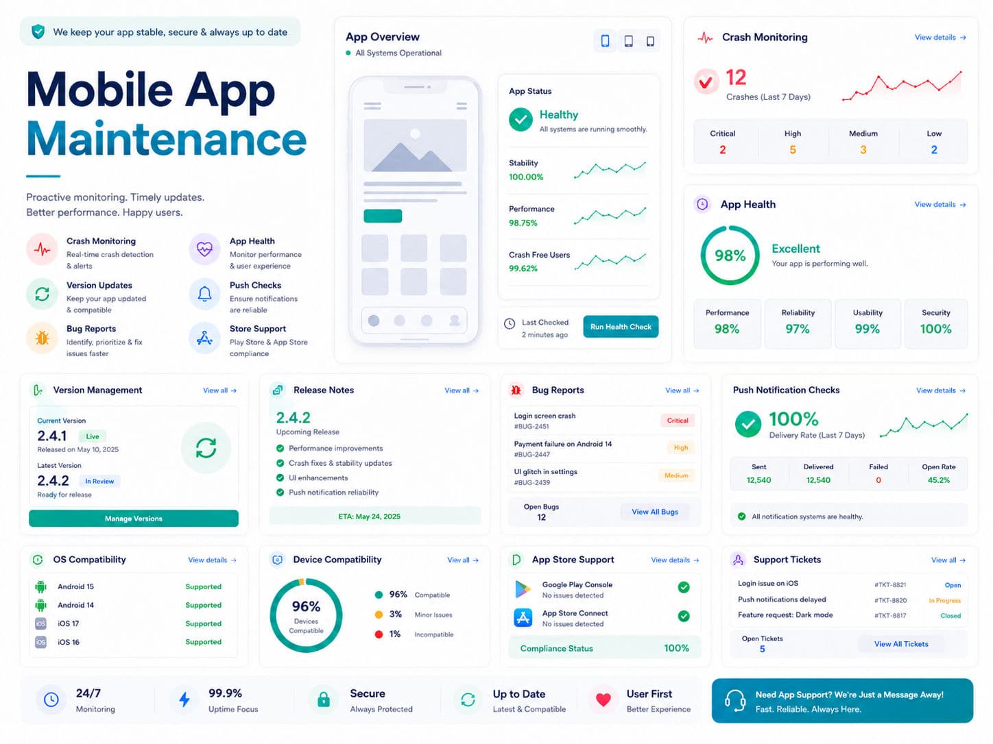 Mobile App Maintenance
