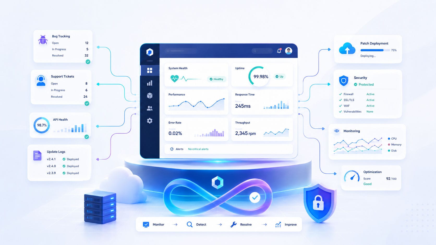 Why Software Maintenance Is Critical After Launch featured image