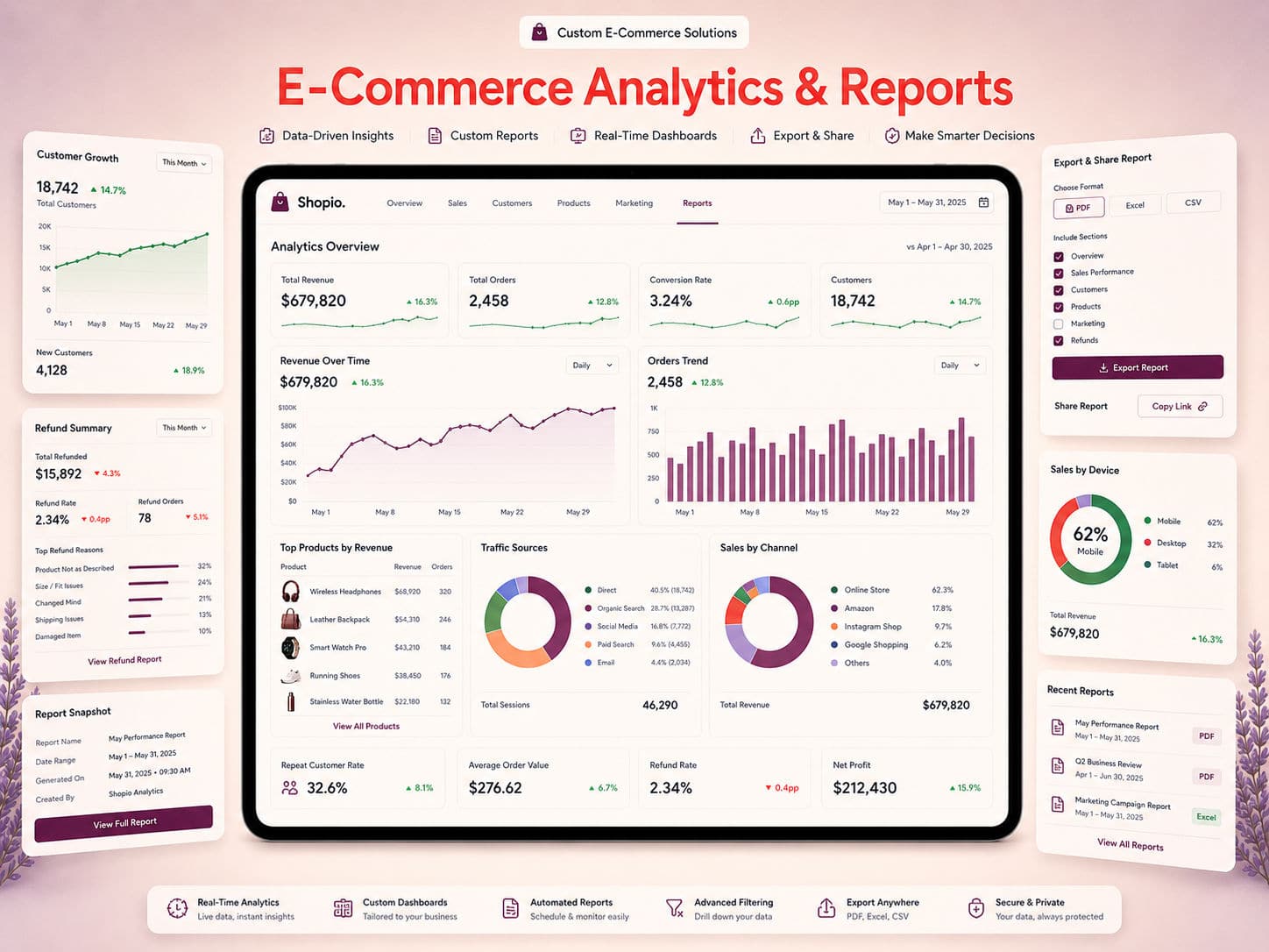 E-Commerce Analytics & Reports
