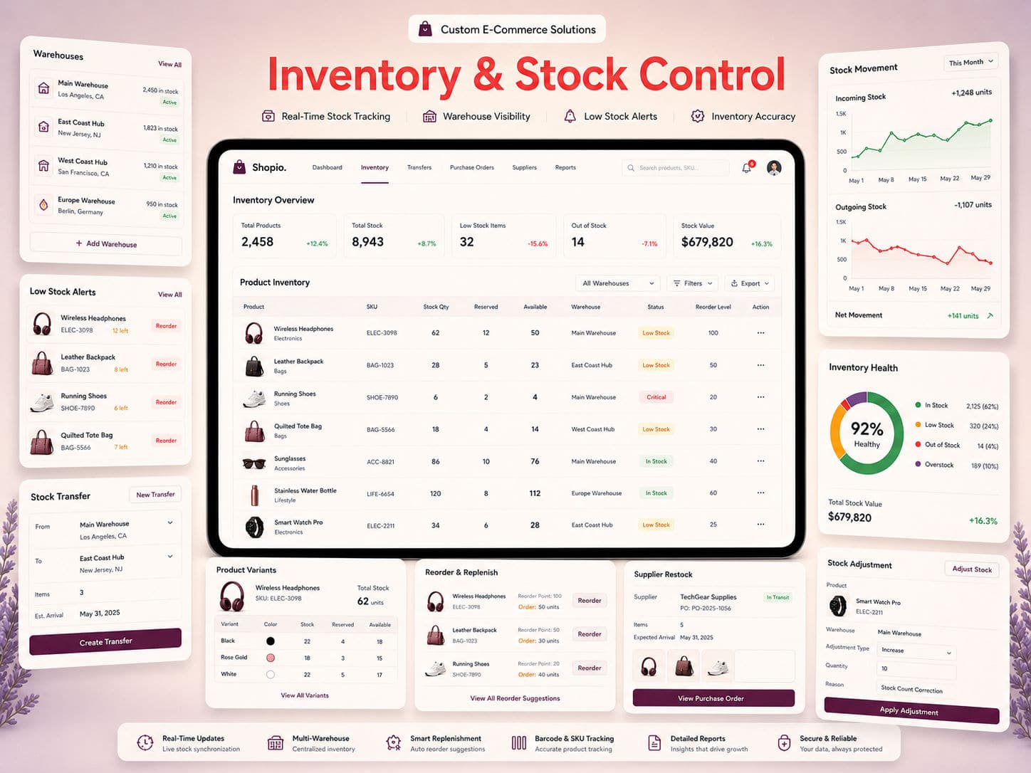 Inventory & Stock Control