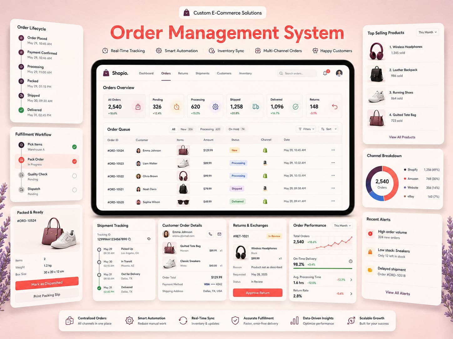 Order Management System