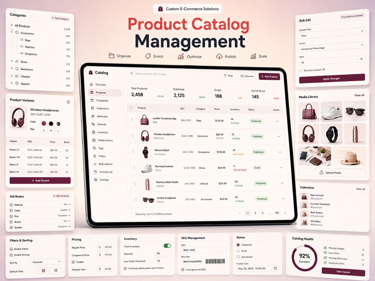 Product Catalog Management